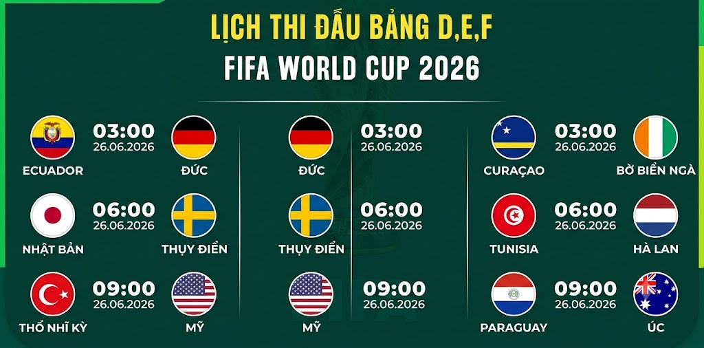 Lượt cuối bảng D, E, F World Cup 2026 đầy kịch tính